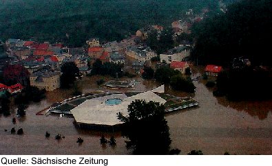 Erlebnisbad unter Wasser